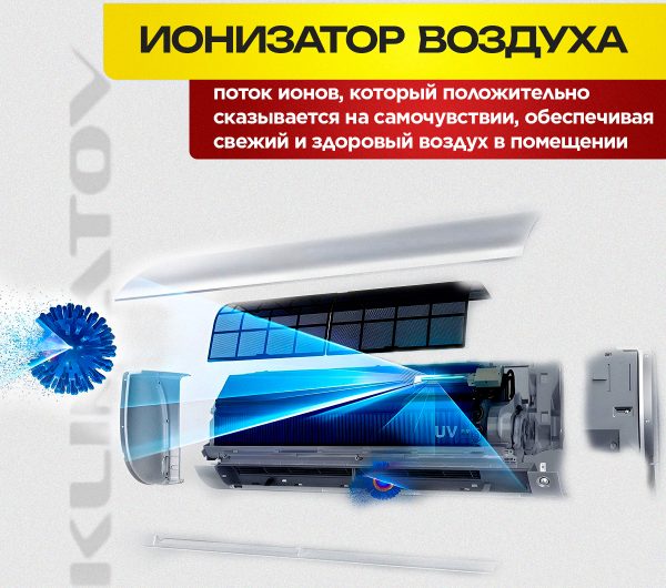 Основные причины поломок сплит систем и способы их устранения